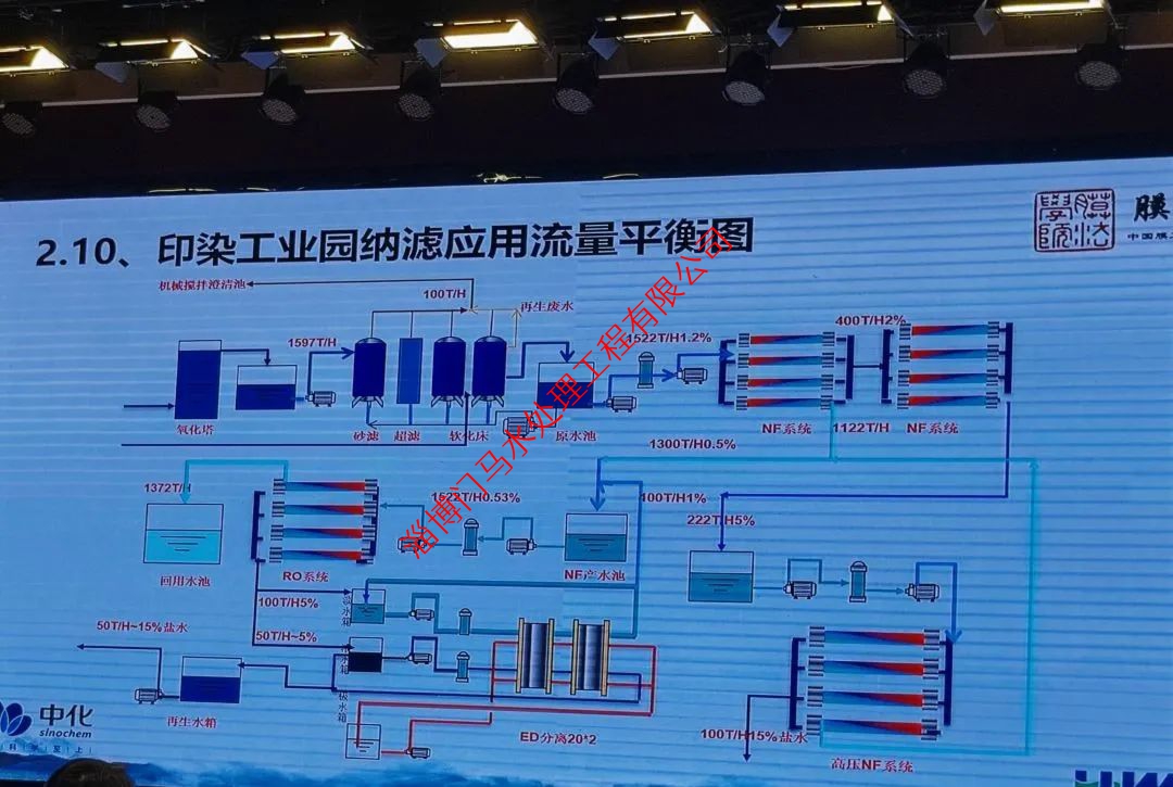 反滲透膜7大“現(xiàn)象”，如何形成？